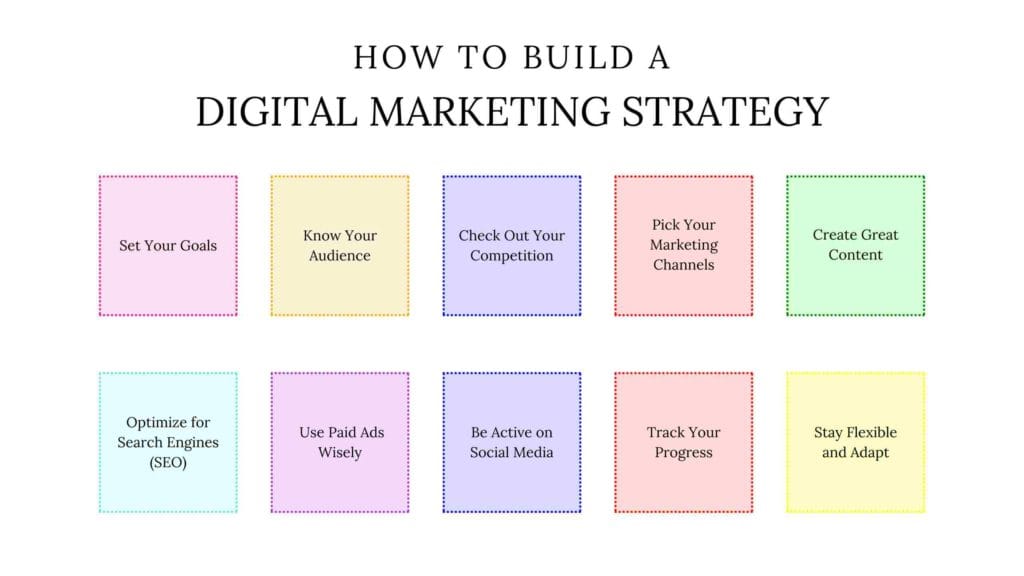 Digital Marketing Stratergy