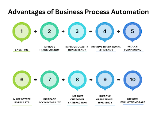 Advantages of Automation