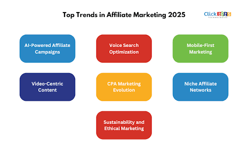 Affiliate Marketing Benefits