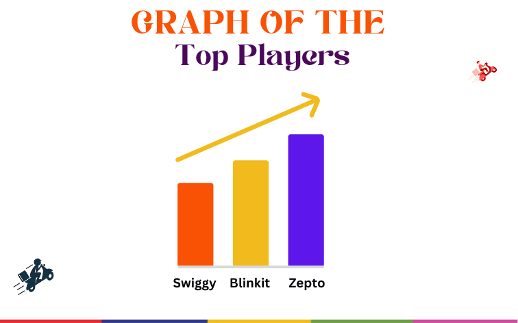 Quick Commerce Battle