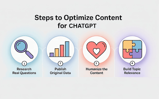 steps to optimize content for chatgpt - clicktots technologies