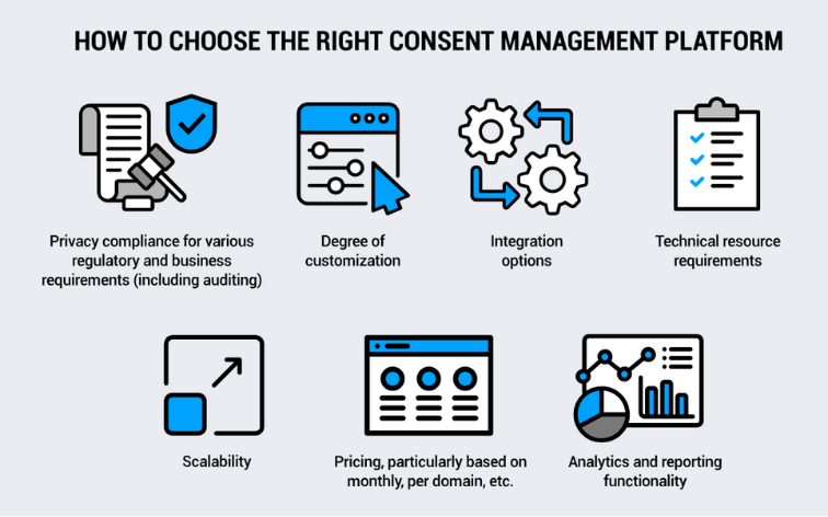 How to choose the right consent management platform | Clicktots Technologies