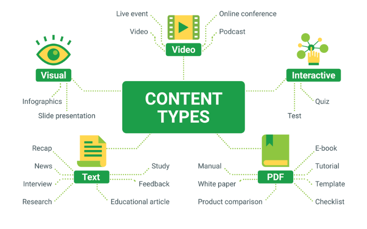 Multimedia Content Creation Skills | Clicktots Technologies