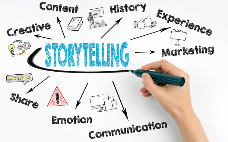 Storytelling in Marketing | Clicktots Technologies